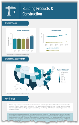 Subscribe to PCE's Quarterly Industry Reports